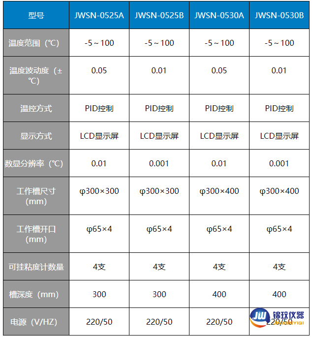 烏氏粘度計專用草參數(shù)
